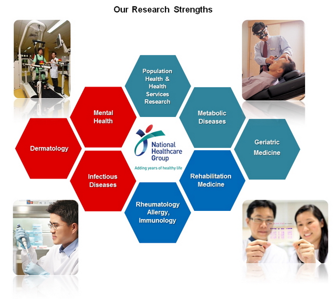 NHG Research Strengths